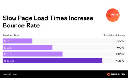 google page speed
